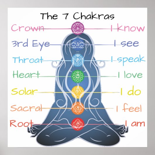 7 Chakras 24x24" Poster (Vorne)