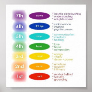 7 Chakras 5x5" Poster