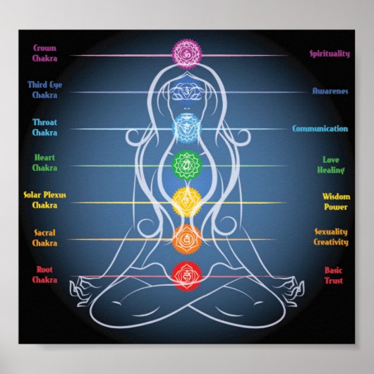 7 Chakras 8x7" Poster (Vorne)