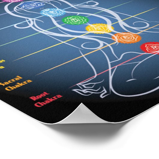 7 Chakras 8x7" Poster (Ecke)