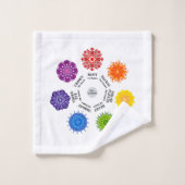 7 Chakras Badhandtuch Set (Waschlappen)