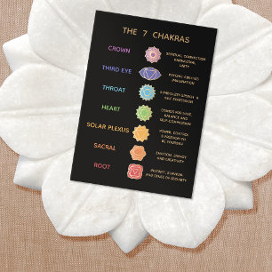 7 Chakras Beschreibung Pocket Business Card Visitenkarte