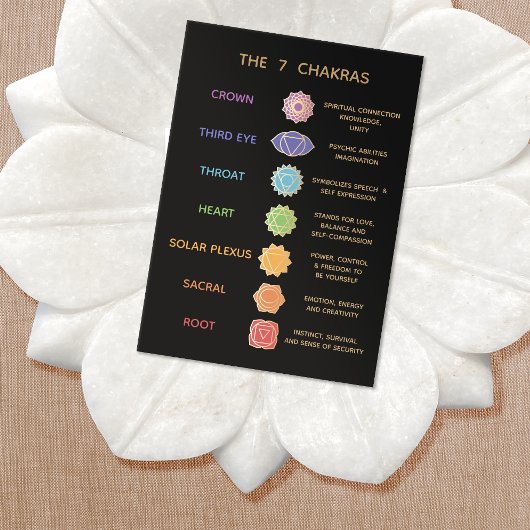 7 Chakras Beschreibung Pocket Business Card Visitenkarte