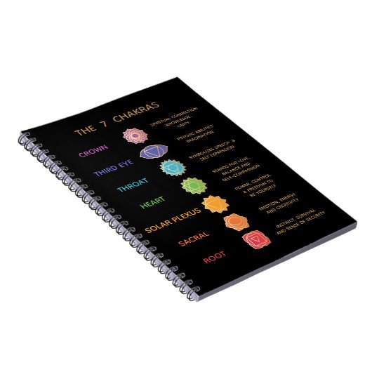 7 Chakras Description Guide Notizblock (Rechte Seite)