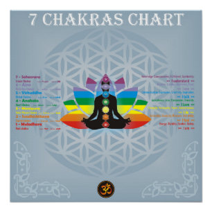 7 chakras Diagramm Poster