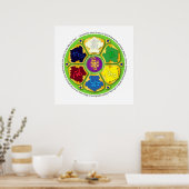 7 chakras Mandala Poster (Küche)