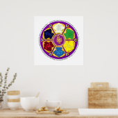 7 chakras Mandala und Om Poster (Küche)