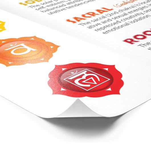 7 Chakras Poster (Ecke)