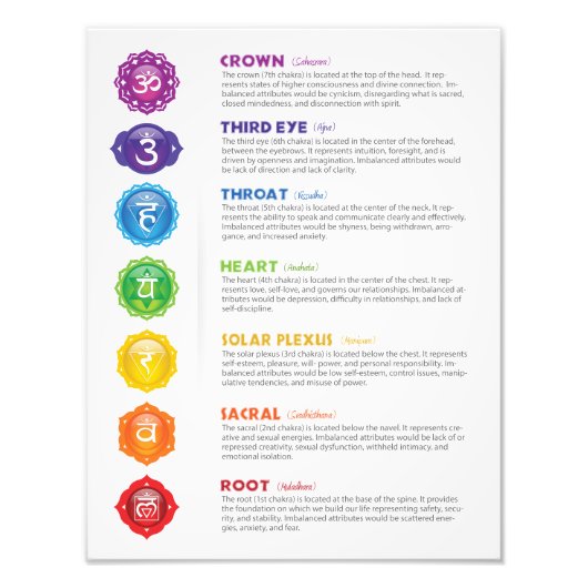 7 Chakras Poster (Vorne)