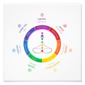 7 Chakras Poster (Vorne)