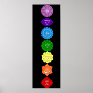 7 Chakras Poster