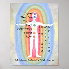 7 Chakras Subtle Energy Body Rainbow Healer Poster