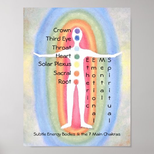 7 Chakras Subtle Energy Body Rainbow Healer Poster (Vorne)