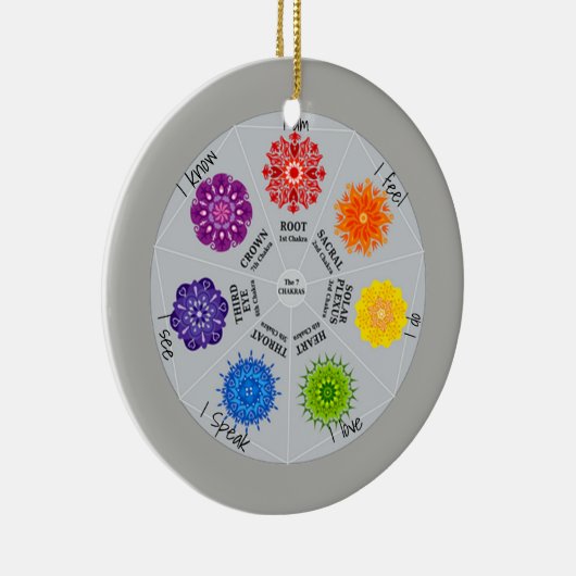 7 Chakras Wheel Keramik Ornament (Rechts)