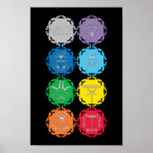 7 Dragonfly Chakras White Infinity Symbol Poster (Vorne)