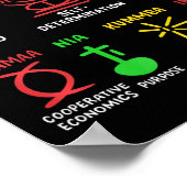 7 Grundsätze der schwarzen Amerikaner aus Kwanzaa Poster (Ecke)