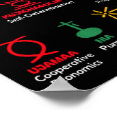 7 Grundsätze des afrikanischen amerikanischen Stol Poster (Ecke)