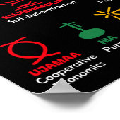 7 Grundsätze des afrikanischen amerikanischen Stol Poster (Ecke)