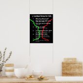 7 Kardinalregeln fürs LEBEN Poster (Küche)