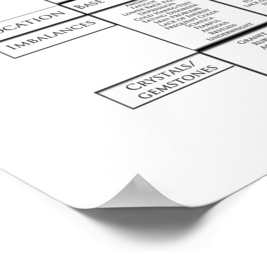 7 Major Chakra Poster (Ecke)