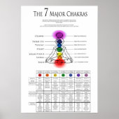 7 Major Chakra Poster (Vorne)