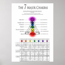 7 Major Chakra
