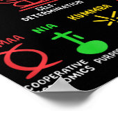 7 Principles Of Kwanzaa Black African American Men Poster (Ecke)