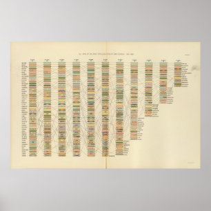 7 Rang, Städte 17901890 Poster