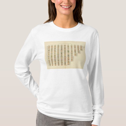 7 Rang, Städte 17901890 T-Shirt (Vorderseite)