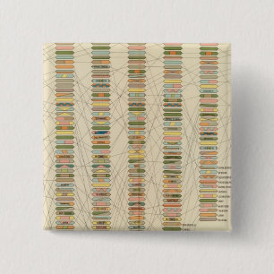 7 Rank, Städte 17901890 Button