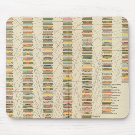 7 Rank, Städte 17901890 Mousepad (Vorne)