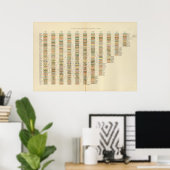7 Rank, Städte 17901890 Poster (Heimbüro)