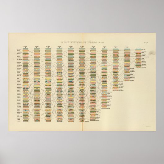 7 Rank, Städte 17901890 Poster (Vorne)