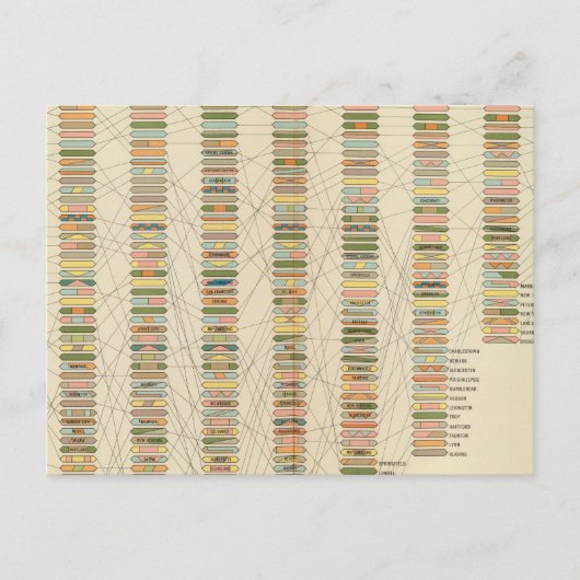 7 Rank, Städte 17901890 Postkarte (Vorderseite)