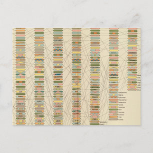 7 Rank, Städte 17901890 Postkarte