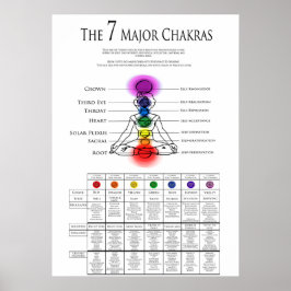 7 Wichtige Chakra-Tabelle Poster
