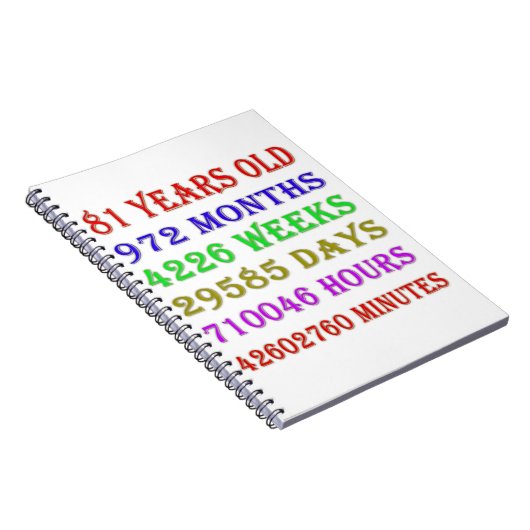 81. Geburtstagsfeiertage Notizblock (Rechte Seite)