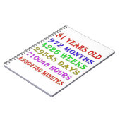 81. Geburtstagsfeiertage Notizblock (Linke Seite)