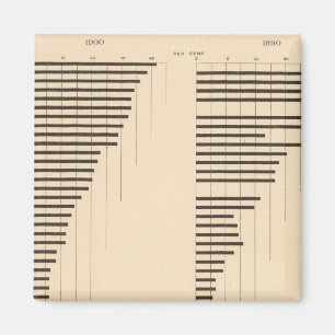 82 Anteil der Analphabeten nach Staat 1900, 1890 Magnet