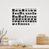 84 Asanas: Master-Kernsystem Poster (Küche)