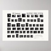 84 Asanas: Master-Kernsystem Poster (Vorne)