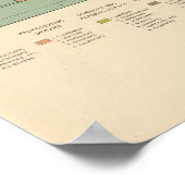 87 Beruf nach Rasse, Krippe 1900 Poster (Ecke)