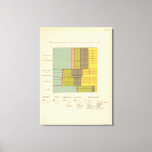 87 Berufe durch Rennen, Nativity 1900 Leinwanddruck