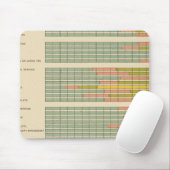 88 Proportionen, Beruf nach Rasse, Krippe 1900 Mousepad (Mit Mouse)