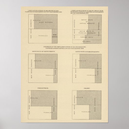 89 Gehaltsempfänger, 1900 Poster (Vorne)