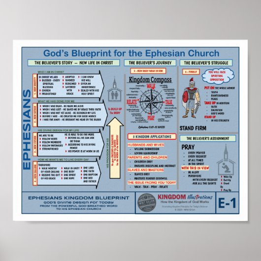 8,5" X 11" EPHESIANS BLUEPRINT POSTER (Vorne)