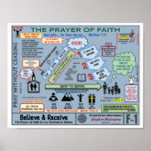 8,5" X 11" PRAYER DES GLAUBSCHWARZES POSTER (Vorne)