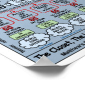 8,8" X 11" DIE VERABSCHIEDUNG DER DISZIPLIN BLUEPR POSTER (Ecke)