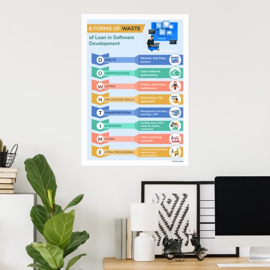 8 Abfallarten 2 Poster (Heimbüro)