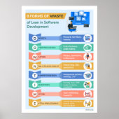 8 Abfallarten 2 Poster (Vorne)